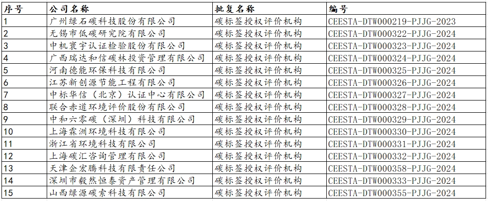 13批授权评价机构-改.png